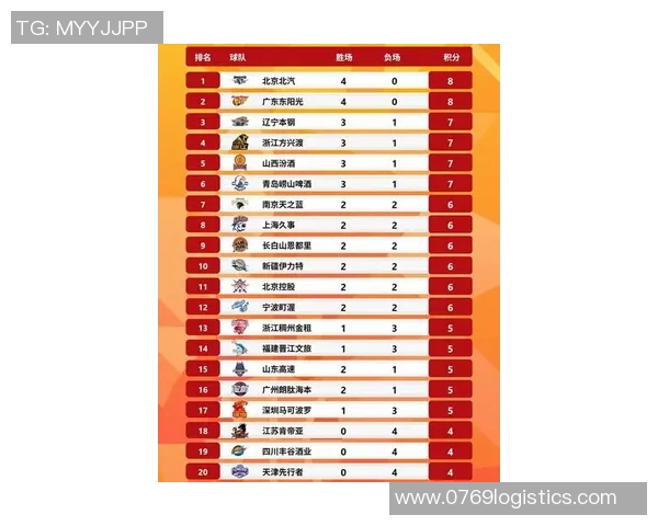 南京篮球队在杯赛积分榜中以90分稳居第一位置展现强劲实力
