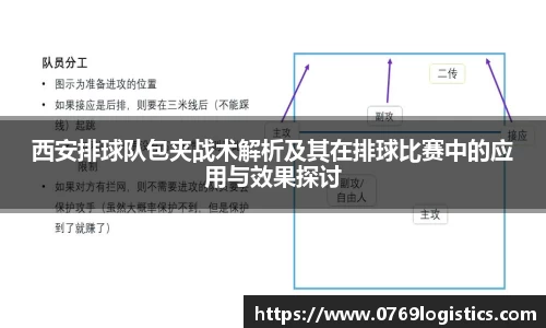 西安排球队包夹战术解析及其在排球比赛中的应用与效果探讨