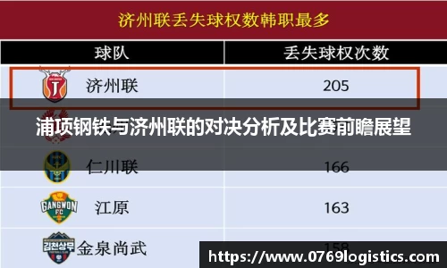 浦项钢铁与济州联的对决分析及比赛前瞻展望