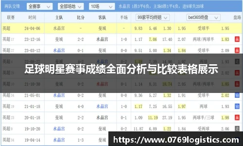 足球明星赛事成绩全面分析与比较表格展示